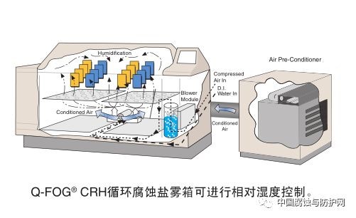 盐雾腐蚀试验箱