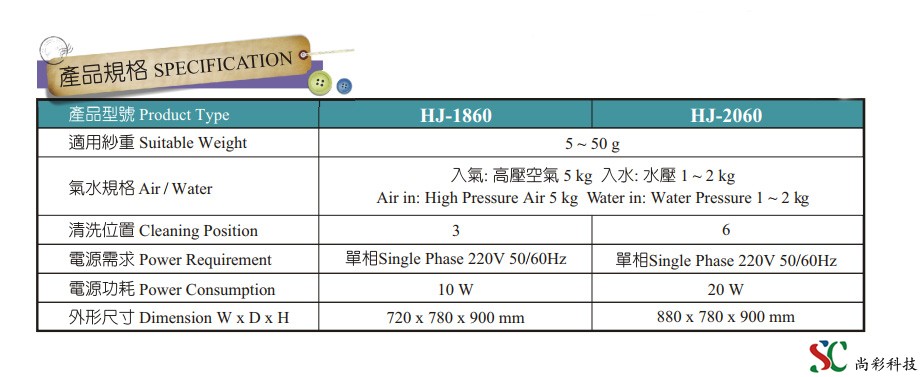 清洗机配置.jpg